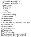 list name