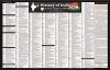 Ancient, Medieval and Modern Indian History Chart Wall Chart Ancient, Medieval and Modern Indian History Chart Wall Chart