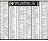 Bharat ka Itihas Chart [Indian History Wall Chart in Hindi] by Plus Pramesh
