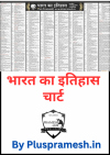 Bharat ka Itihas Wall Chart [ Indian History Wall Chart in Hindi ] by Pramesh Jain and Prateek Jain