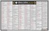 Samvidhan Sanshodhan Wall Chart (Constitutional Amendment in India) [Laminated] [2 X 3 Feet]