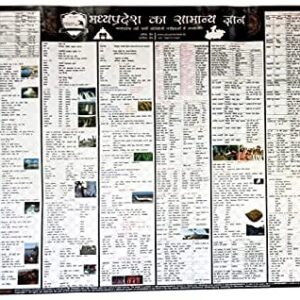 [MP GK Wall Chart] Madhya Pradesh General Knowledge Wall Chart in Hindi