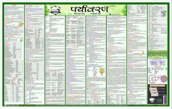 Paryawaran Wall Chart Hindi