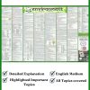 Environment Wall Chart | in English [Laminated] [2 X 3 Feet]