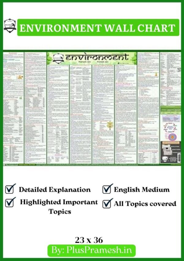 Environment Wall Chart | in English [Laminated] [2 X 3 Feet]