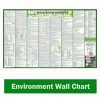 Environment Wall Chart | in English [Laminated] [2 X 3 Feet]