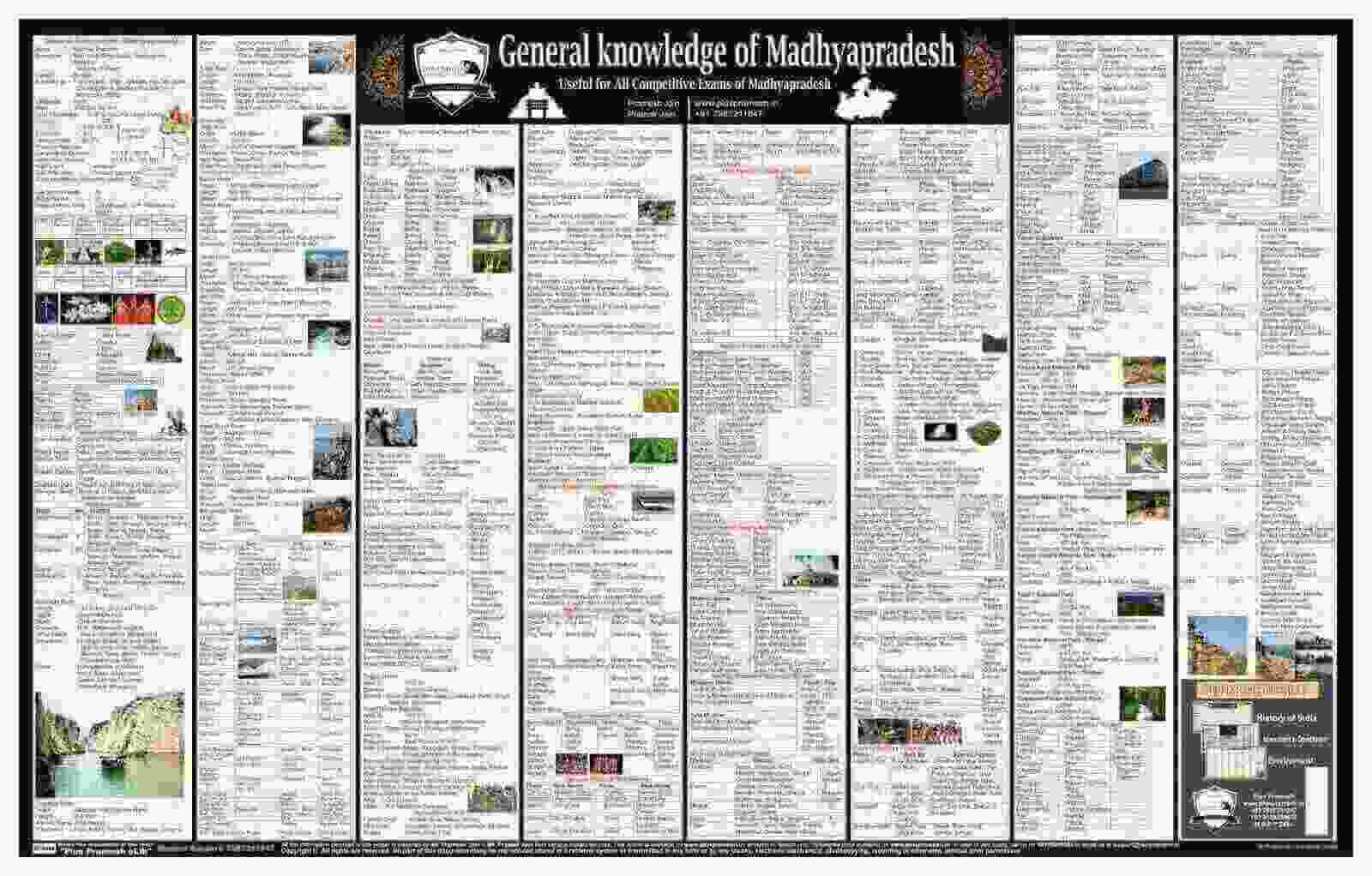 [MP GK Wall Chart] Madhya Pradesh General Knowledge Wall Chart in english | MPPSC study material