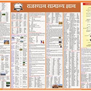 Rajasthan General Knowledge Wall Chart