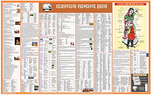 Rajasthan General Knowledge Wall Chart