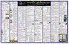 Bhartiya Arthvyavastha (Indian Economy) Wall Chart for UPSC, State PCS and other Exam in Hindi