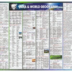 Geography Wall Chart for UPSC & Other Govt Exams