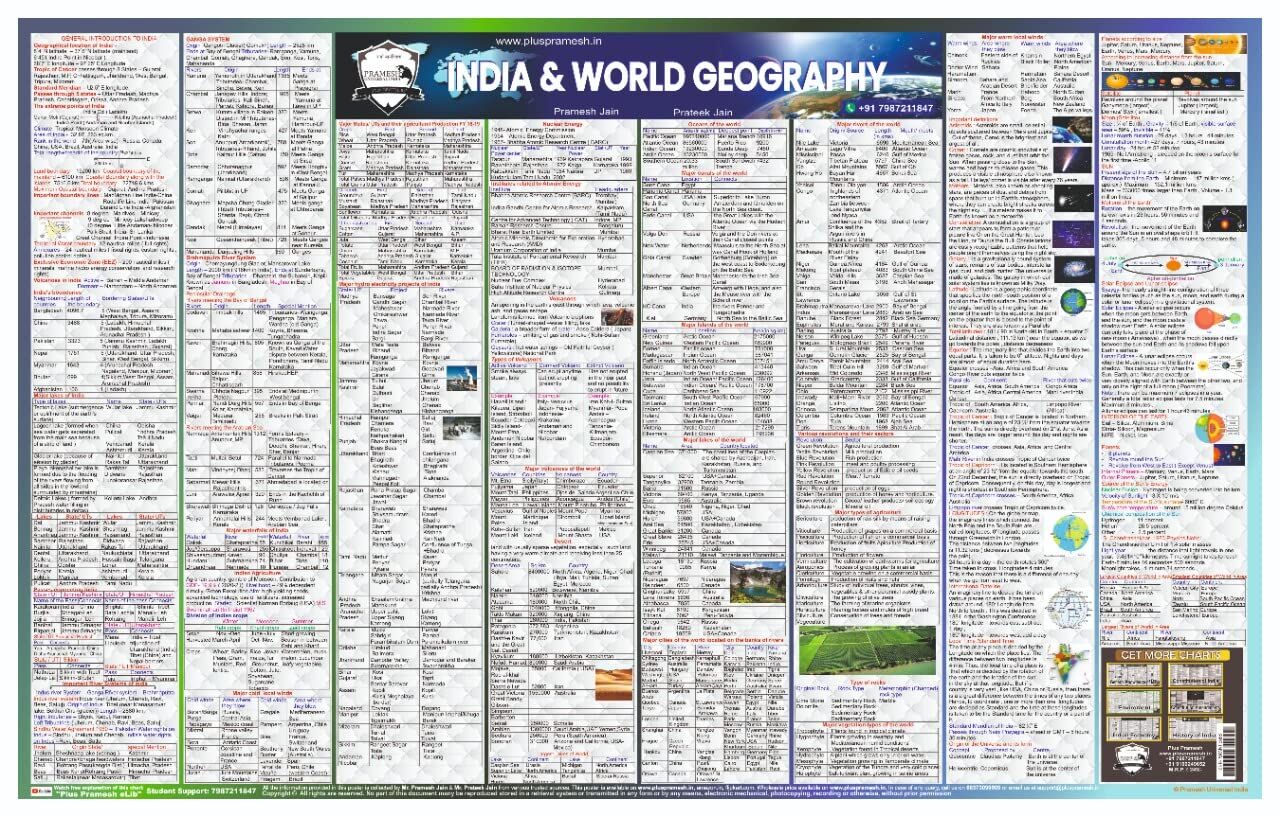 Geography Wall Chart for UPSC & Other Govt Exams