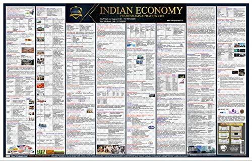 Indian Economy Wall Chart for UPSC, State PCS and other Exam