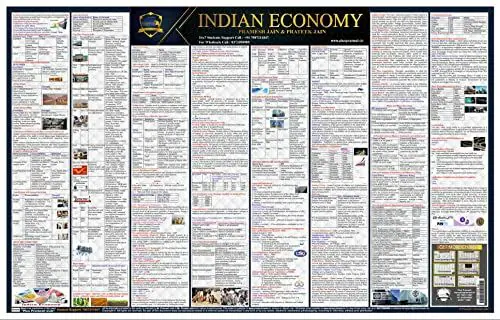 Indian Economy Wall Chart for UPSC, State PCS and other Exam Indian Economy Wall Chart for UPSC, State PCS and other Exam