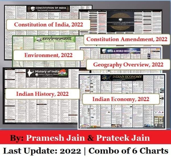 upsc wall chart combo