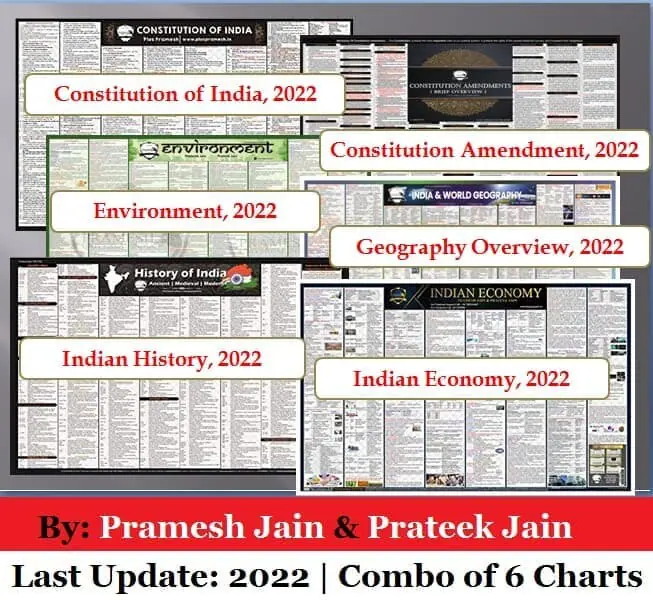 UPSC Wall Chart Combo in english upsc wall chart combo