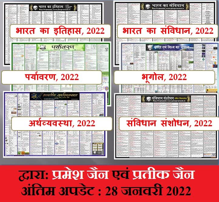 UPSC Wall Chart Combo of 6 Charts Arthvyavastha, Paryawaran, Bhoogol, Itihas, Samvidhan, Samvidhan Sanshodhan