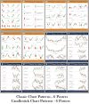 Trading Secret Charts