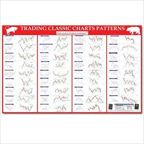 Trading Classic Charts Patterns [Breakout Patterns] Poster 23 inch x 36 inch | PixelPage Publications|