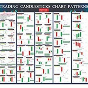 Candlestick Patterns Chart Poster |36 inch x 23 inch| [Trading Chart] Intraday, Option Chain, Forex Trading, Commodity Market and Stock Share Market |