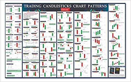 Candlestick Patterns Chart Poster |36 inch x 23 inch| [Trading Chart] Intraday, Option Chain, Forex Trading, Commodity Market and Stock Share Market |