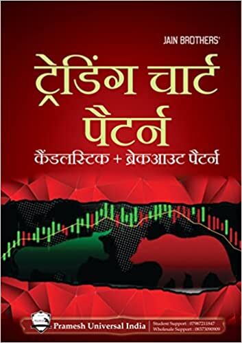 Trading Chart Pattern Book [Breakout and Candlestick] | in Hindi|