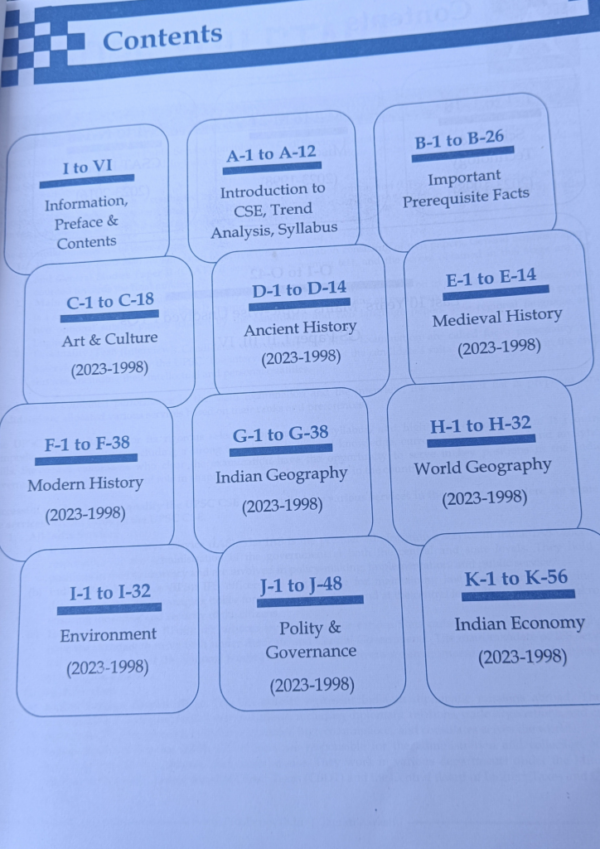 26 Years UPSC Prelims Previous Year Solved Question Papers Subject Wise in English | By Jagrati Awasthi IAS | - Image 3