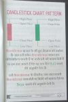 Guide to trading chart patterns - Trading chart pattern book in Hindi | Includes Candlestick & Breakout Patterns | Indicators & Risk Management