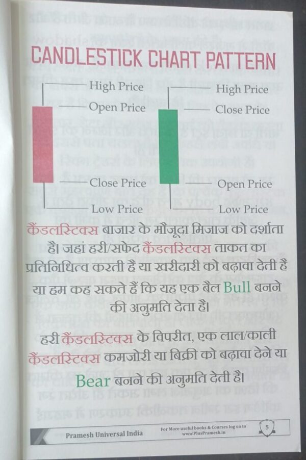 Guide to trading chart patterns - Trading chart pattern book in Hindi | Includes Candlestick & Breakout Patterns | Indicators & Risk Management - Image 2