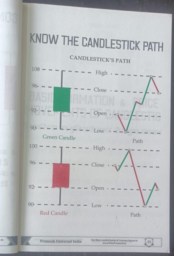 Guide to trading chart patterns - Trading chart pattern book in Hindi | Includes Candlestick & Breakout Patterns | Indicators & Risk Management - Image 3