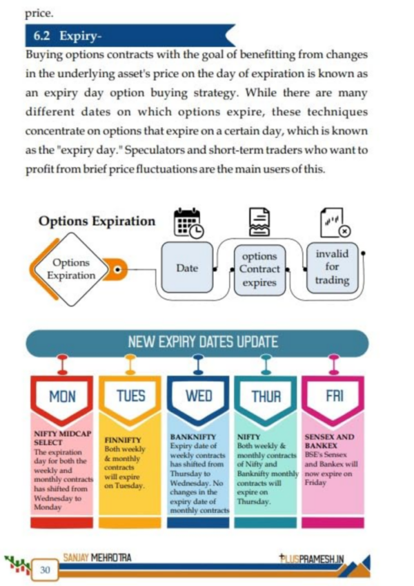 Option Trading Strategies for Smart Investment | Start from Scratch | By- Sanjay Mehrotra - Image 6