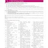UPSC Prelims Previous Year Solved Question Papers | Topic-Wise | Papers 1 & 2 (1995 - 2024) | 30 Years English