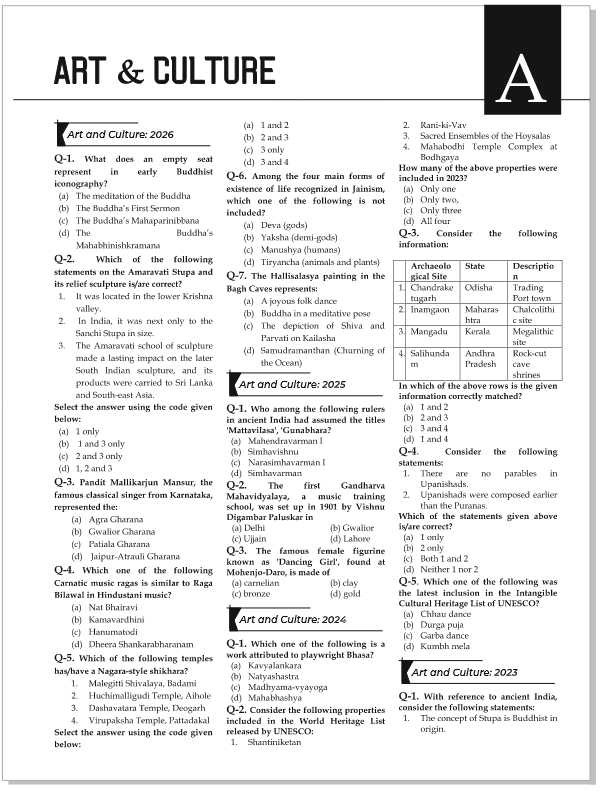 32 Years UPSC IAS Prelims Topic-Wise Previous Year Solved Question Papers in English